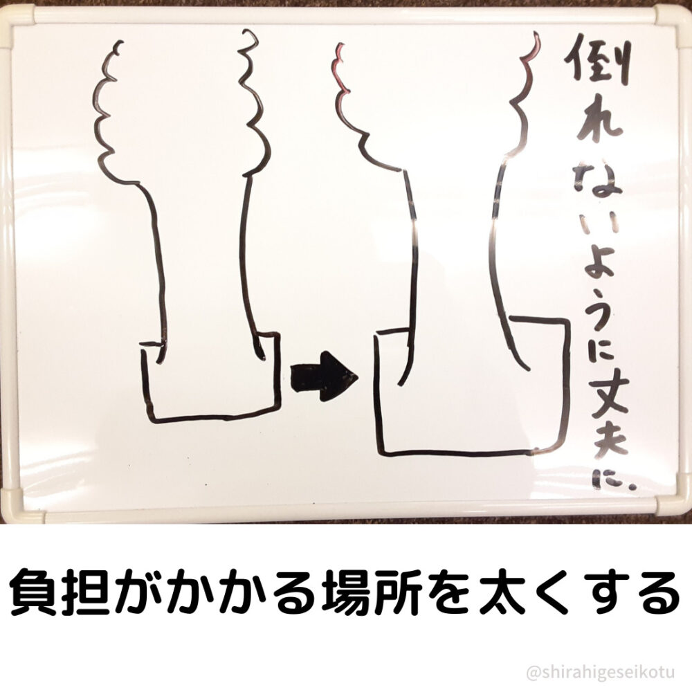 脊柱管狭窄症　原因
