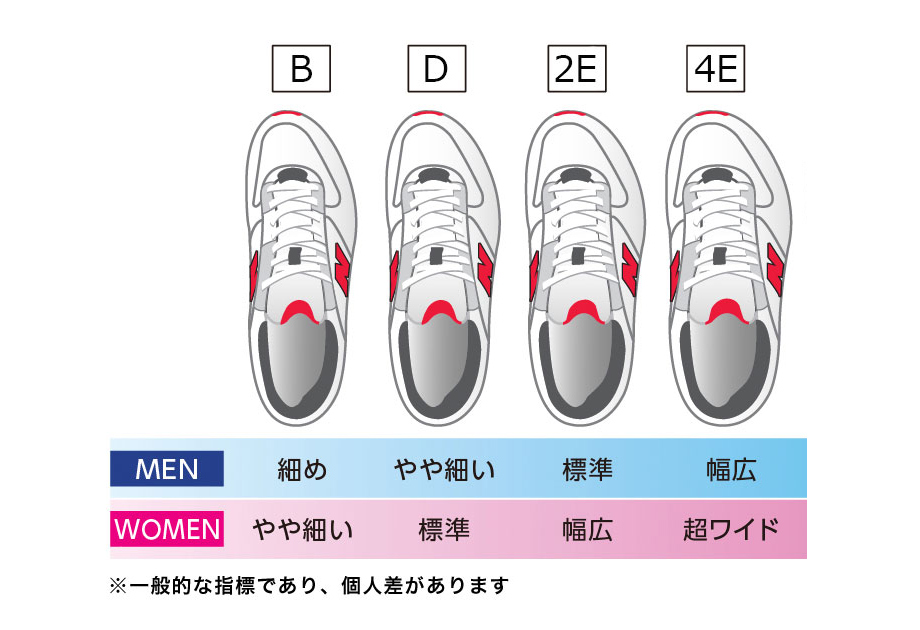 ニューバランス　靴のサイズ